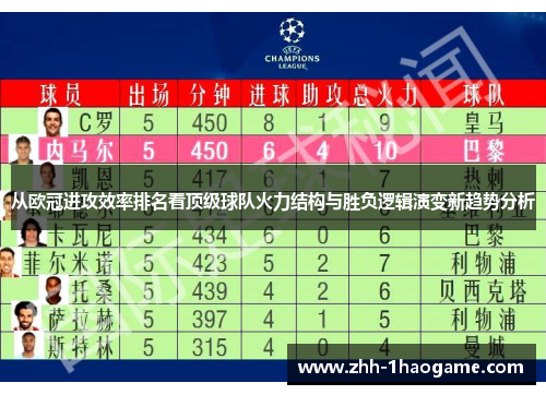 从欧冠进攻效率排名看顶级球队火力结构与胜负逻辑演变新趋势分析