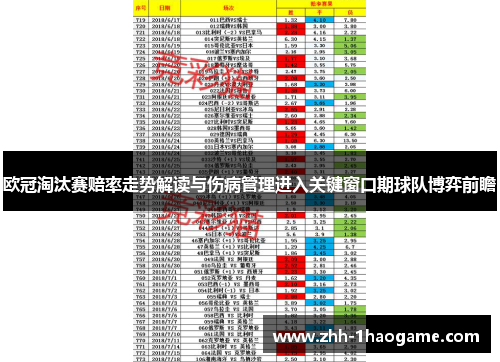 欧冠淘汰赛赔率走势解读与伤病管理进入关键窗口期球队博弈前瞻 欧冠淘汰赛赔率走势解读与伤病管理进入关键窗口期球队博弈前瞻