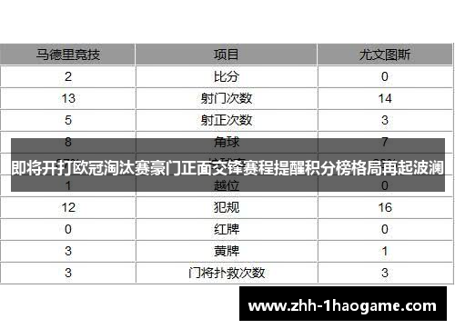 即将开打欧冠淘汰赛豪门正面交锋赛程提醒积分榜格局再起波澜
